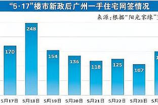 Shams：昨日比赛是压垮库明加对科尔信任的最后一根稻草